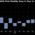 Bitcoin Rally Fizzles as Token’s Record-Breaking Year Winds Down Bitcoin Rally Fizzles as Token’s Record-Breaking Year Winds Down