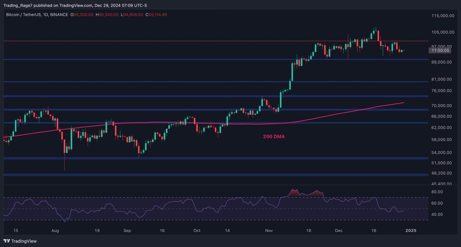 Is Bitcoin About the Crash Below ,000 Soon? (Bitcoin Price Analysis)