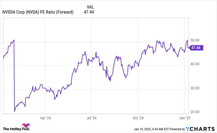 Got ,000? Here Are 2 AI Stocks to Buy Hand Over Fist in 2025