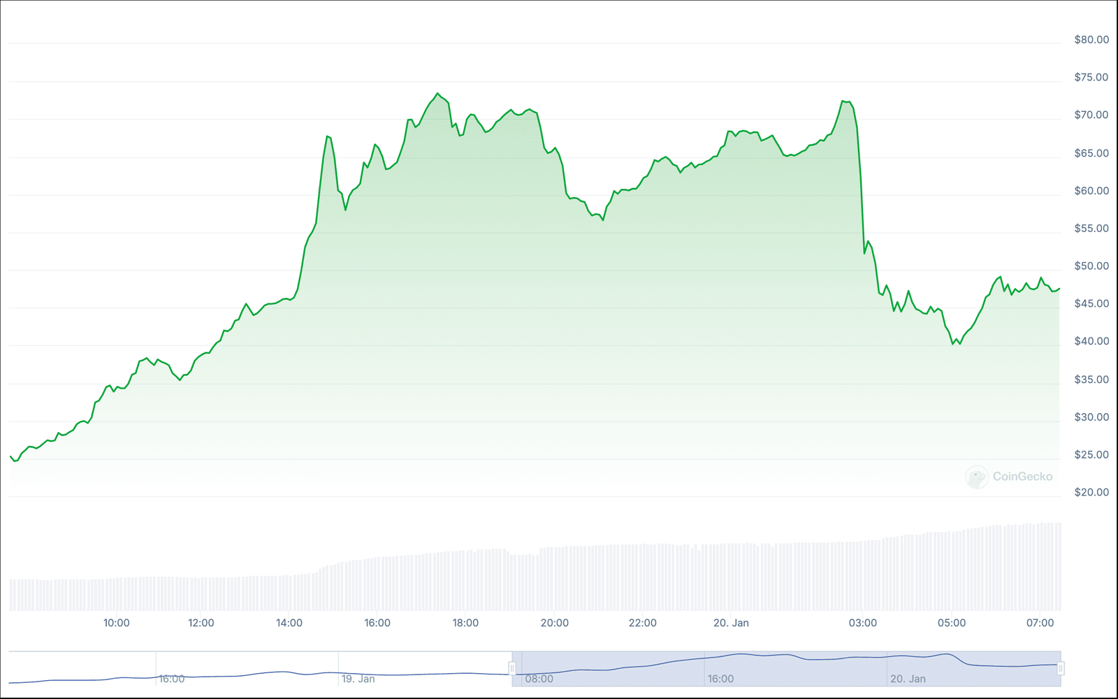 Bitcoin (BTC) Price retraces to 0K, TRUMP Tanks 30% as Melania Memecoin Skyrockets Bitcoin (BTC) Price retraces to 0K, TRUMP Tanks 30% as Melania Memecoin Skyrockets