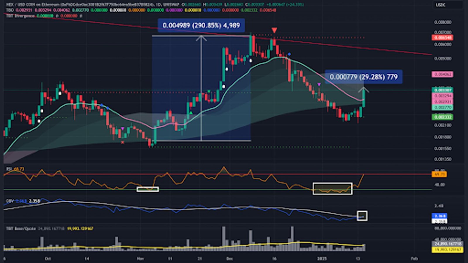 Bitcoin tests resistance: Will the breakout hold? Bitcoin tests resistance: Will the breakout hold?