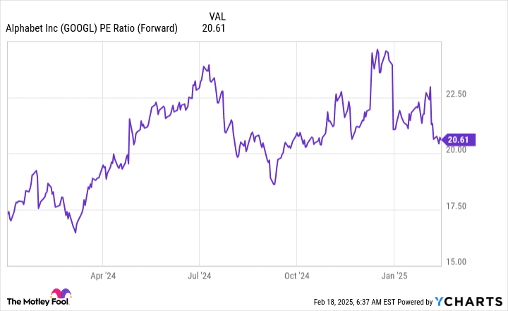 3 Artificial Intelligence (AI) Stocks That I’m Buying and Holding Forever 3 Artificial Intelligence (AI) Stocks That I’m Buying and Holding Forever