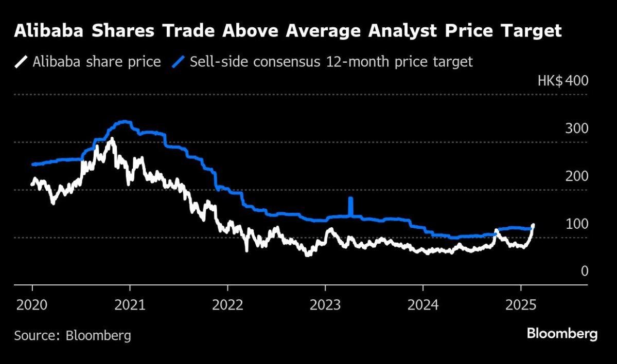 Alibaba’s 0 Billion Rally on AI Optimism Faces Earnings Test Alibaba’s 0 Billion Rally on AI Optimism Faces Earnings Test