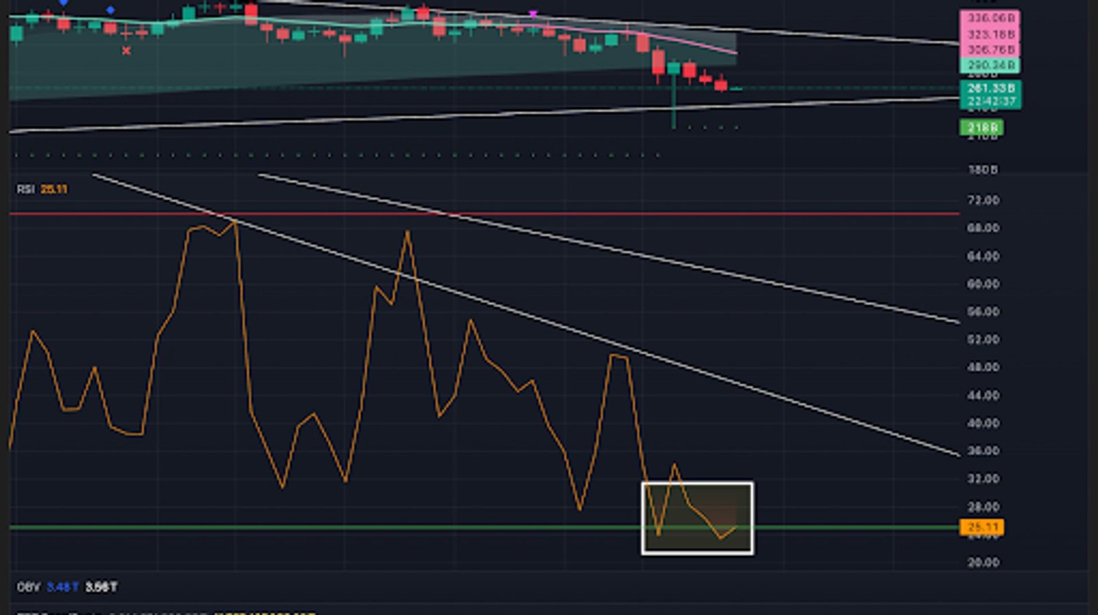 Bitcoin faces suppression despite strong demand Bitcoin faces suppression despite strong demand