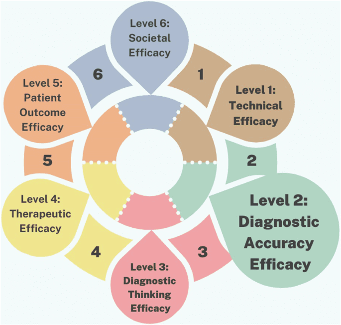 Concerns regarding deployment of AI-based applications in dentistry – a review Concerns regarding deployment of AI-based applications in dentistry – a review