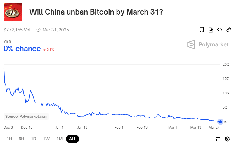 Hong Kong ETF issuer says China is preparing a shift into Bitcoin and crypto Hong Kong ETF issuer says China is preparing a shift into Bitcoin and crypto