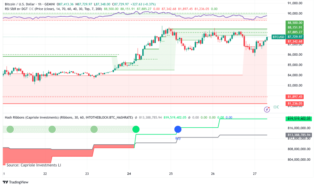 GameStop’s Bitcoin Gamble Sends Stock Soaring, But BTC Struggles at K Despite Downtrend Breakout GameStop’s Bitcoin Gamble Sends Stock Soaring, But BTC Struggles at K Despite Downtrend Breakout