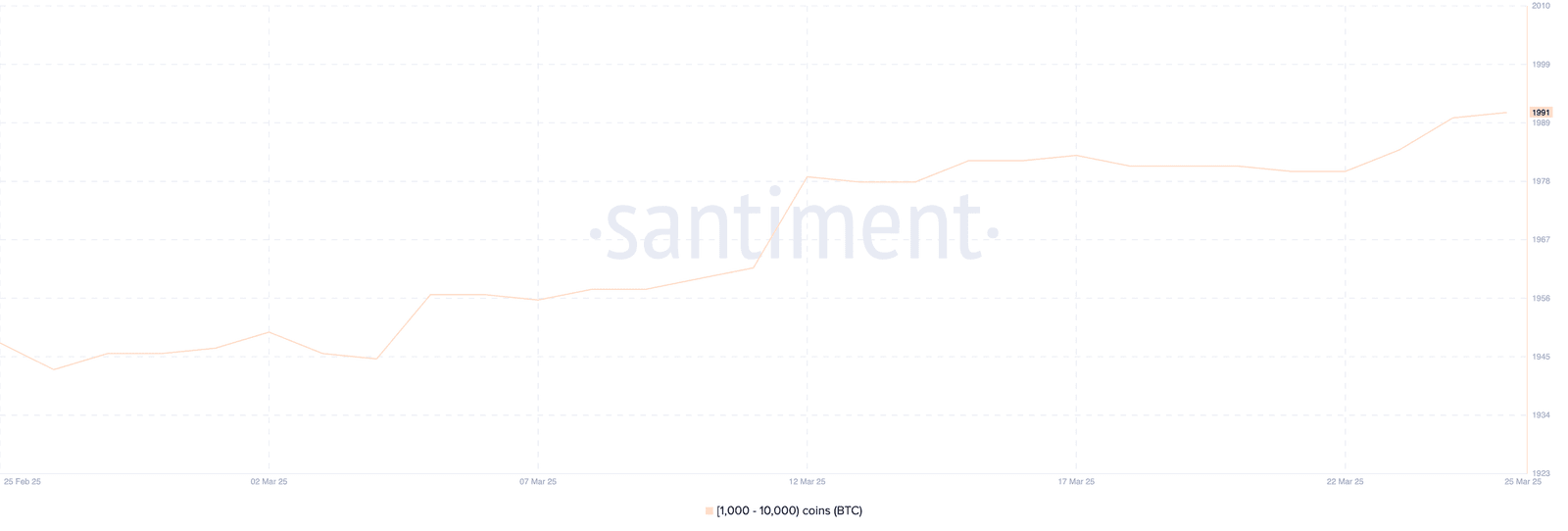 Bitcoin (BTC) Eyes a Breakout Towards 0,000 as Whale Accumulation Surges Bitcoin (BTC) Eyes a Breakout Towards 0,000 as Whale Accumulation Surges