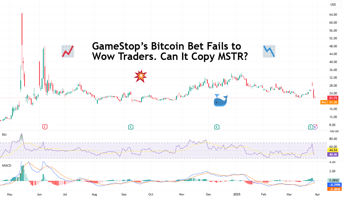 GameStop’s Bitcoin Bet Fails to Wow Traders. Can It Copy MSTR? for NYSE:GME by TradingView — TradingView