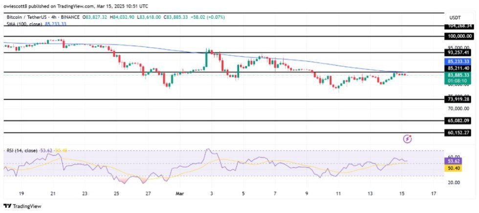 Bitcoin Bullish Trend In Jeopardy As BTC Price Stumbles Near ,211 Bitcoin Bullish Trend In Jeopardy As BTC Price Stumbles Near ,211