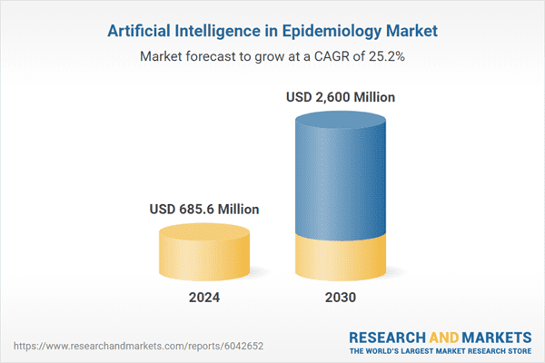 Artificial Intelligence in Epidemiology Research 2024-2030 Featuring Alphabet, Bayer, Clarivate Analytics, Cognizant, eClinicalWorks, Epic Systems, Intel, Komodo Health, Koninklijke Philips, Microsoft
