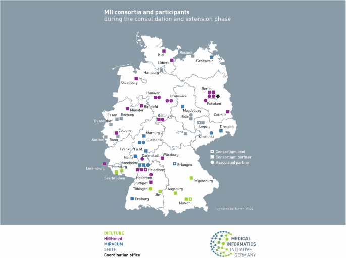 Germany and Europe lead digital innovation and AI with collaborative health data use at continental level Germany and Europe lead digital innovation and AI with collaborative health data use at continental level