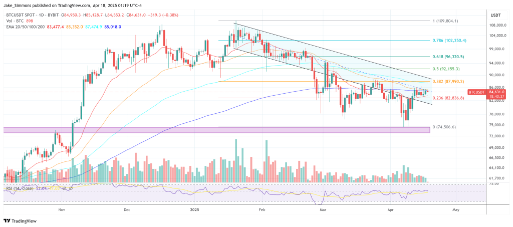 Top Brazil Official Doubles Down On Bitcoin Reserve Plan Top Brazil Official Doubles Down On Bitcoin Reserve Plan
