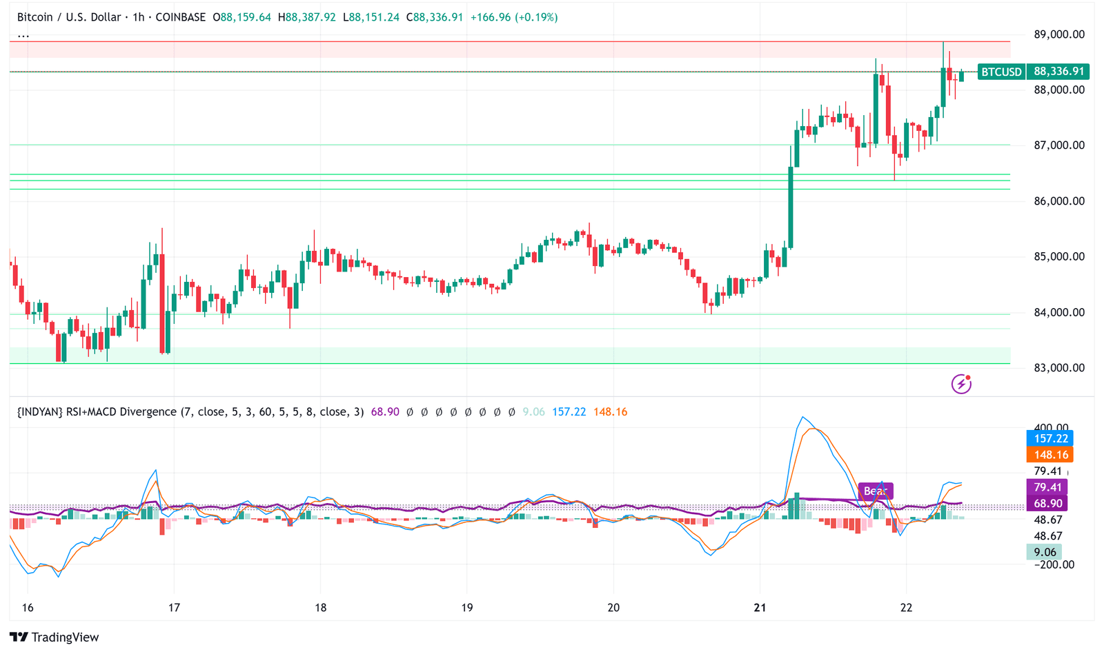Bitcoin Breaks Above ,000 as US Dollar, Stocks Tumble Amidst Political Pressure on Fed Bitcoin Breaks Above ,000 as US Dollar, Stocks Tumble Amidst Political Pressure on Fed
