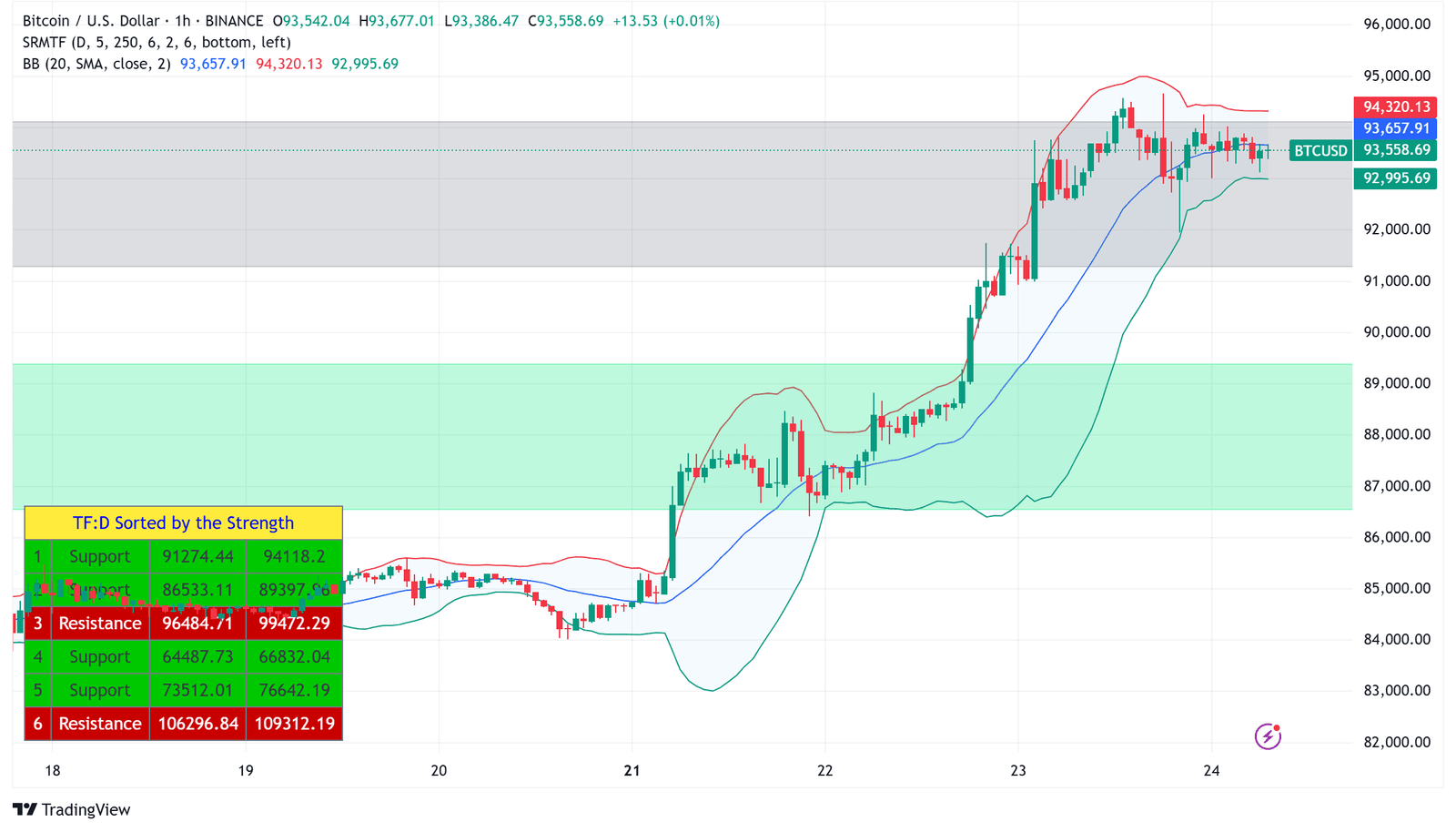 Bitcoin Soars Past ,000 as Institutional Giants Enter the Arena Bitcoin Soars Past ,000 as Institutional Giants Enter the Arena