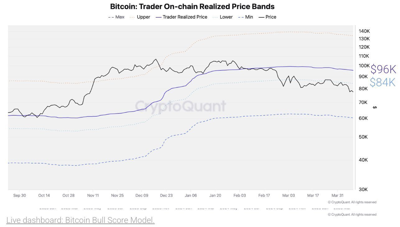 Bitcoin Set For Challenge With Two Major Resistance Zones – Analyst