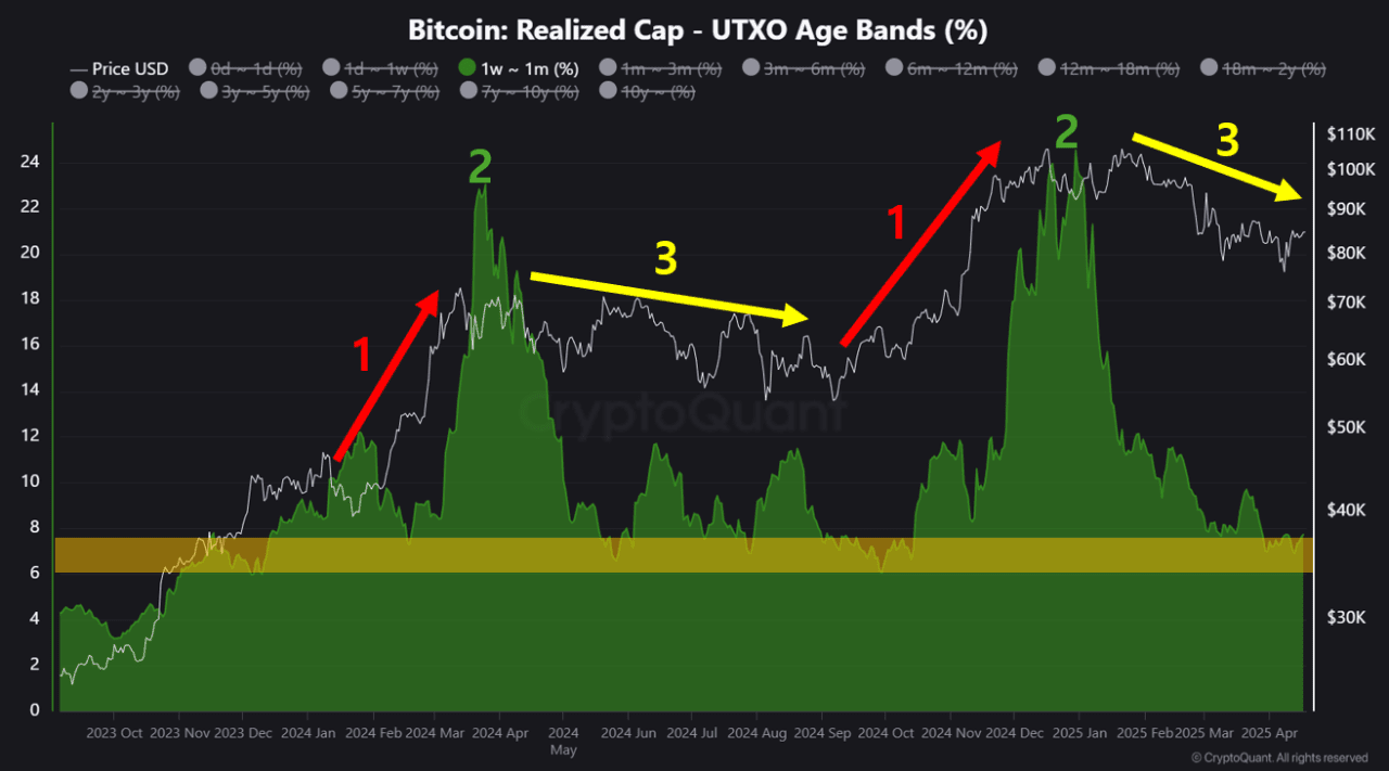 Bitcoin Stalls at K, But Analyst Says 2025 Could Mirror Last Year’s Breakout Bitcoin Stalls at K, But Analyst Says 2025 Could Mirror Last Year’s Breakout