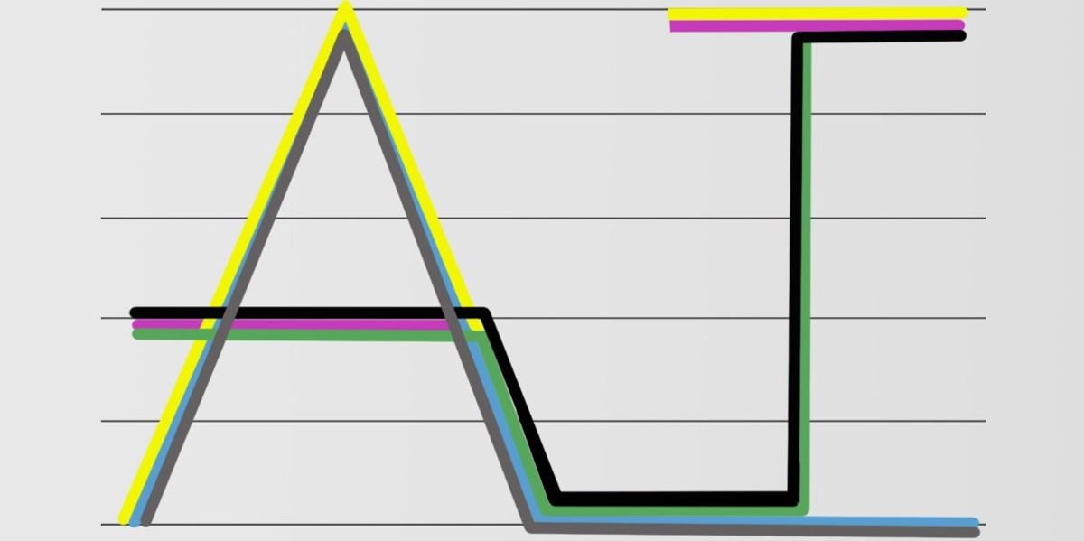 The State of AI 2025: 12 Eye-Opening Graphs The State of AI 2025: 12 Eye-Opening Graphs