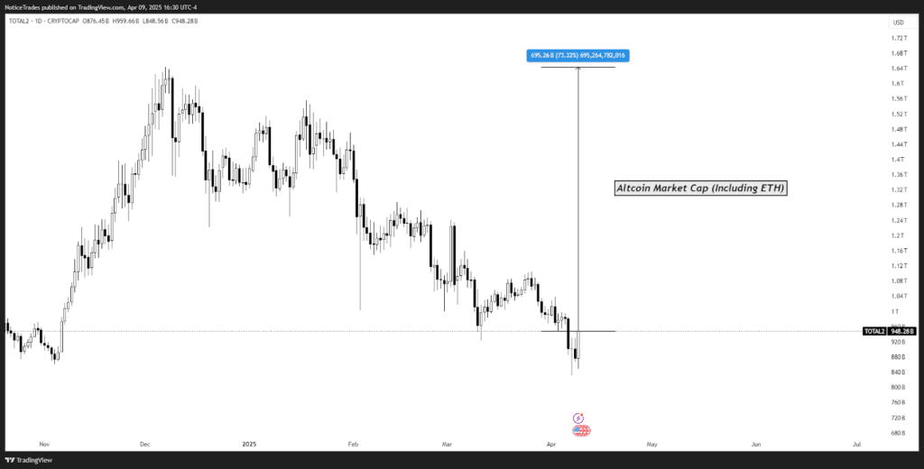 Bitcoin Breaks Out, Altcoins Pump — Is the Bull Back? A Deep Dive Into the Charts Bitcoin Breaks Out, Altcoins Pump — Is the Bull Back? A Deep Dive Into the Charts
