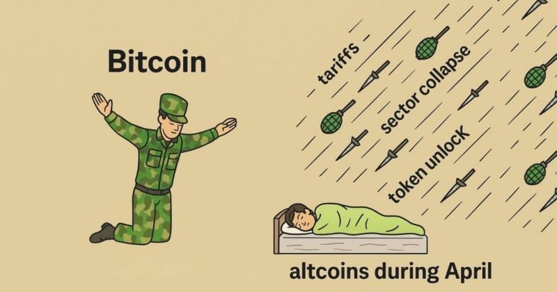 Bitcoin outperforms stocks during market selloff, but fails to decouple fully: VanEck Bitcoin outperforms stocks during market selloff, but fails to decouple fully: VanEck