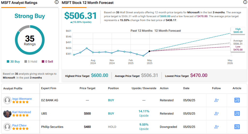 Daniel Ives Picks the Best AI Stocks to Buy Daniel Ives Picks the Best AI Stocks to Buy