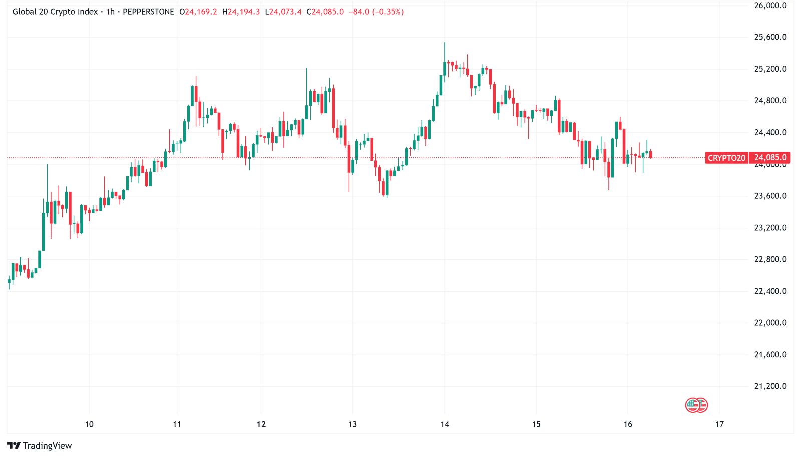 Daily Crypto Signals: Bitcoin Holds Above 3K, XRP Targets Key Breakout Levels Daily Crypto Signals: Bitcoin Holds Above 3K, XRP Targets Key Breakout Levels