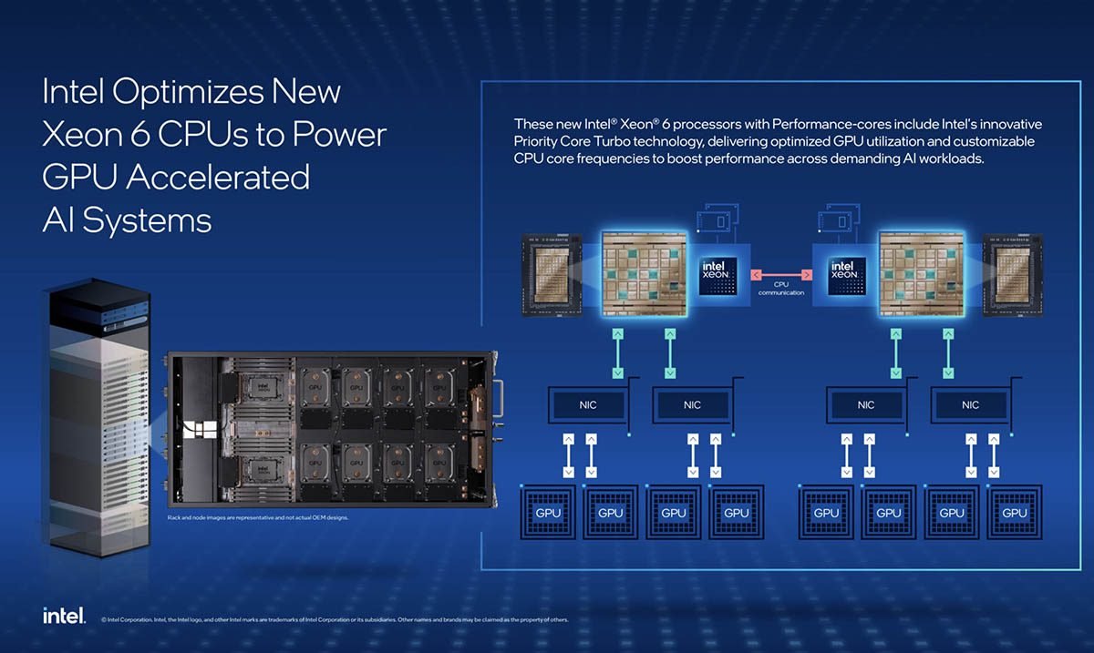 Intel Xeon 6 Priority Cores as a Big NVIDIA GPU AI Server Feature Intel Xeon 6 Priority Cores as a Big NVIDIA GPU AI Server Feature