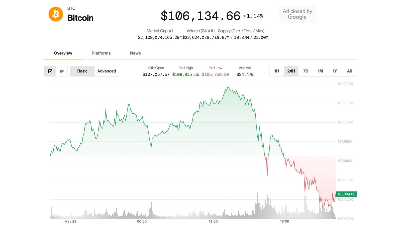Bitcoin Price Slides Below 6K as Analyst Predicts Ethereum Breakout Bitcoin Price Slides Below 6K as Analyst Predicts Ethereum Breakout