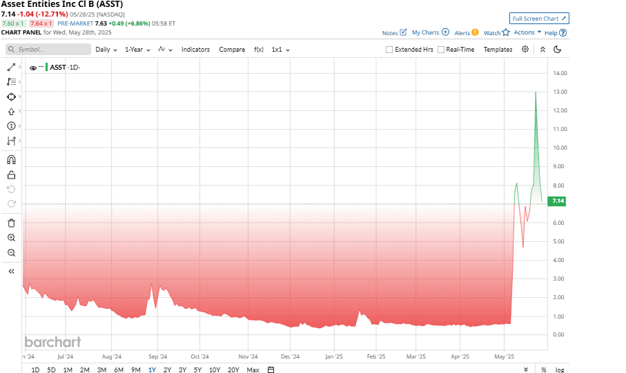 Vivek Ramaswamy Is Betting Big on Bitcoin. Should You Buy the Hidden-Gem Stock Merging With His Company? Vivek Ramaswamy Is Betting Big on Bitcoin. Should You Buy the Hidden-Gem Stock Merging With His Company?