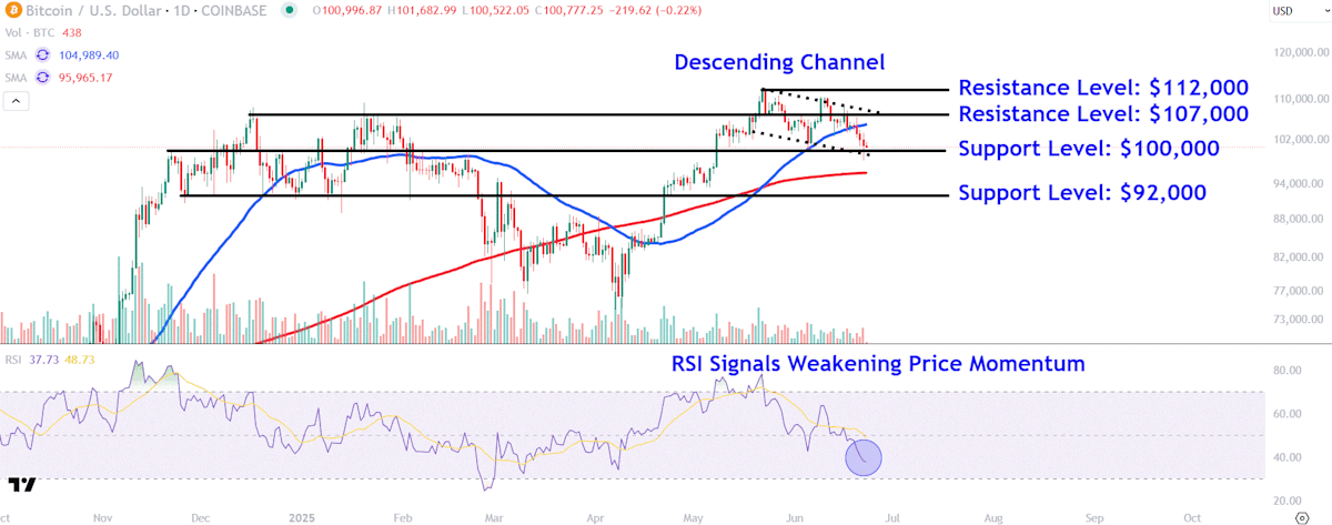 Watch These Bitcoin Price Levels Amid Volatile Trading After U.S. Strikes Iran Watch These Bitcoin Price Levels Amid Volatile Trading After U.S. Strikes Iran