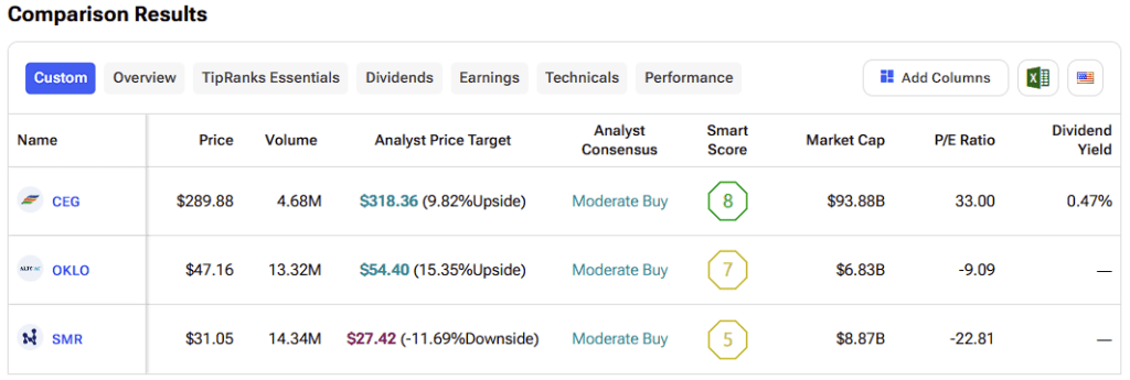 CEG, OKLO, and SMR Get Set to Power the AI Boom via Nuclear Energy