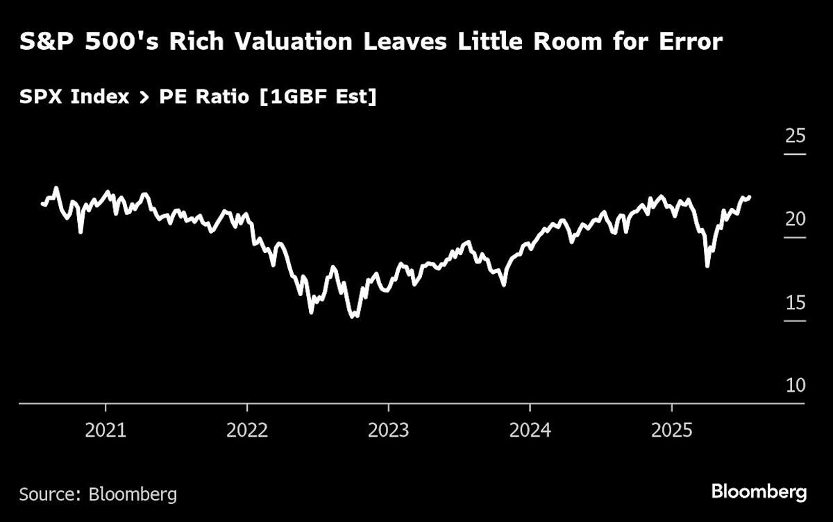 Stocks Set for Record as Alphabet Stokes AI Hopes: Markets Wrap Stocks Set for Record as Alphabet Stokes AI Hopes: Markets Wrap