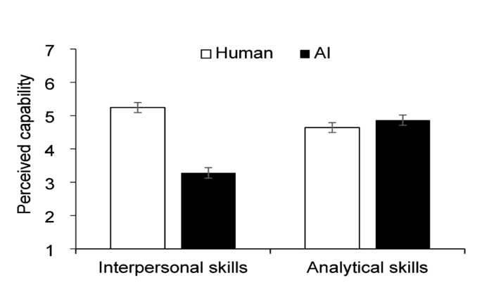 Lay beliefs about AI assessment of interpersonal skills in personnel selection Lay beliefs about AI assessment of interpersonal skills in personnel selection