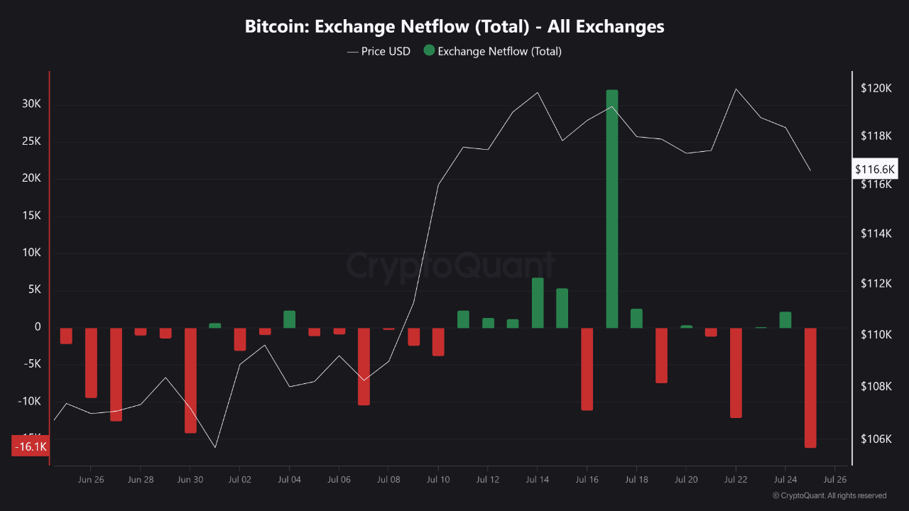 Massive Bitcoin Exchange Moves Hint at Market Shake-Up: Surge or Plunge Incoming? Massive Bitcoin Exchange Moves Hint at Market Shake-Up: Surge or Plunge Incoming?