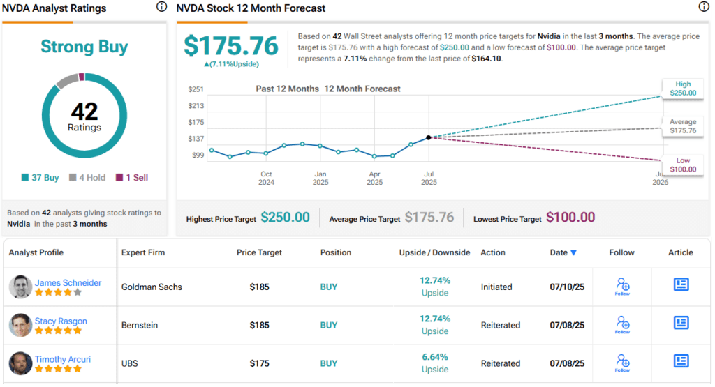 Which AI Stock Giant Holds the Highest Upside? Analysts Weigh In Which AI Stock Giant Holds the Highest Upside? Analysts Weigh In