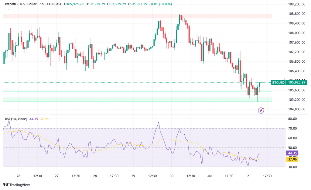 Bitcoin Consolidates Above 5K as Institutional Demand Battles Long-Term Holder Profit-Taking Bitcoin Consolidates Above 5K as Institutional Demand Battles Long-Term Holder Profit-Taking