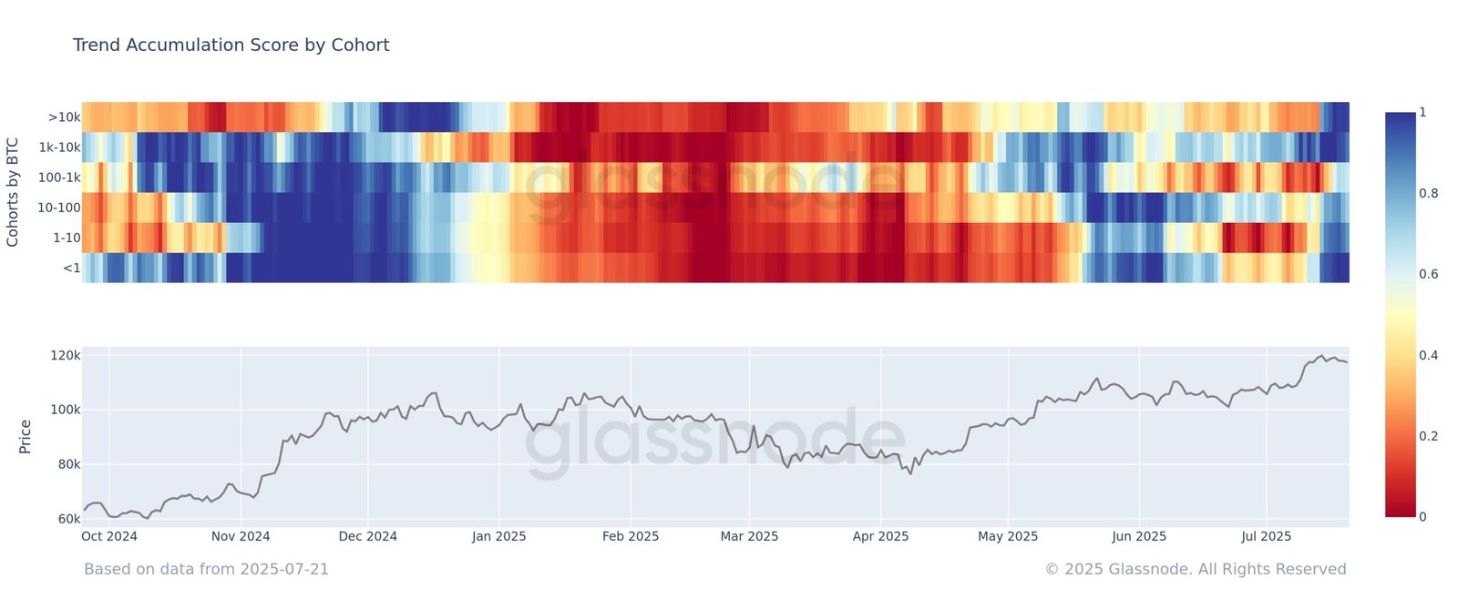 Bitcoin Buying Resumes Across All Wallet Sizes—Even Mega Whales Are Back In Bitcoin Buying Resumes Across All Wallet Sizes—Even Mega Whales Are Back In