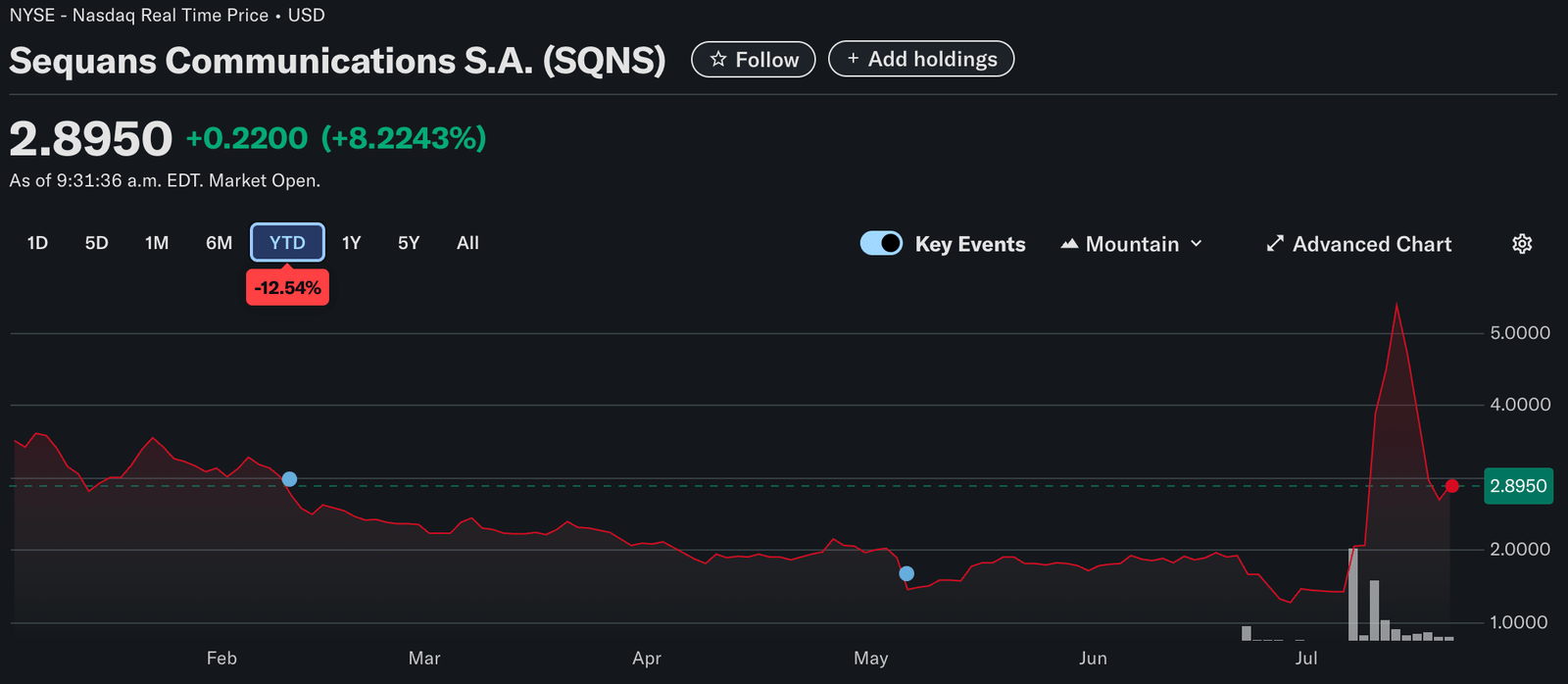 Sequans Adds 1,264 Bitcoin To Balance Sheet Amid Growing Corporate Interest Sequans Adds 1,264 Bitcoin To Balance Sheet Amid Growing Corporate Interest