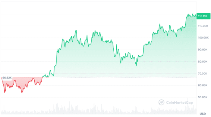 Company Raises Another 5,800 Bitcoins in ‘Gold Rush’ – Here’s Why $HYPER Is a Great Buy Now Company Raises Another 5,800 Bitcoins in ‘Gold Rush’ – Here’s Why $HYPER Is a Great Buy Now