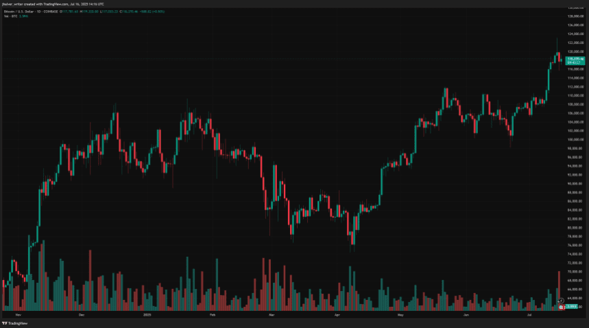 Bitcoin Price Still Not Overheated Says Top Metrics, Is 0k Close?