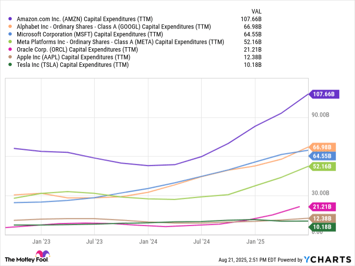 This Artificial Intelligence (AI) Stock Just Hit a New High, and It’s Still Undervalued This Artificial Intelligence (AI) Stock Just Hit a New High, and It’s Still Undervalued