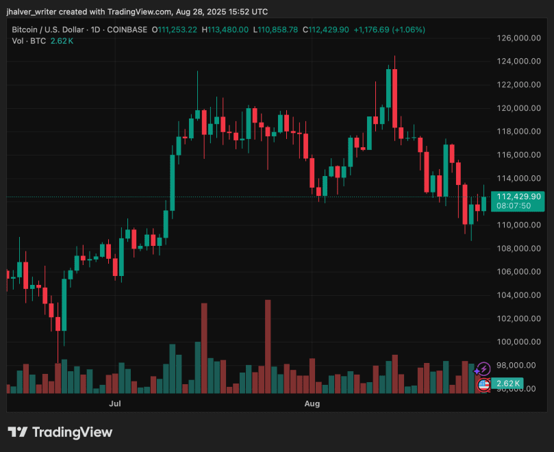 M Bitcoin Treasury Launch Marks South Korea’s First Institutional Crypto Move M Bitcoin Treasury Launch Marks South Korea’s First Institutional Crypto Move