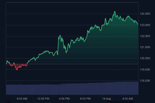 Bitcoin Hits 4,400 ATH, Ethereum Next In Line, What’s Driving It? Bitcoin Hits 4,400 ATH, Ethereum Next In Line, What’s Driving It?