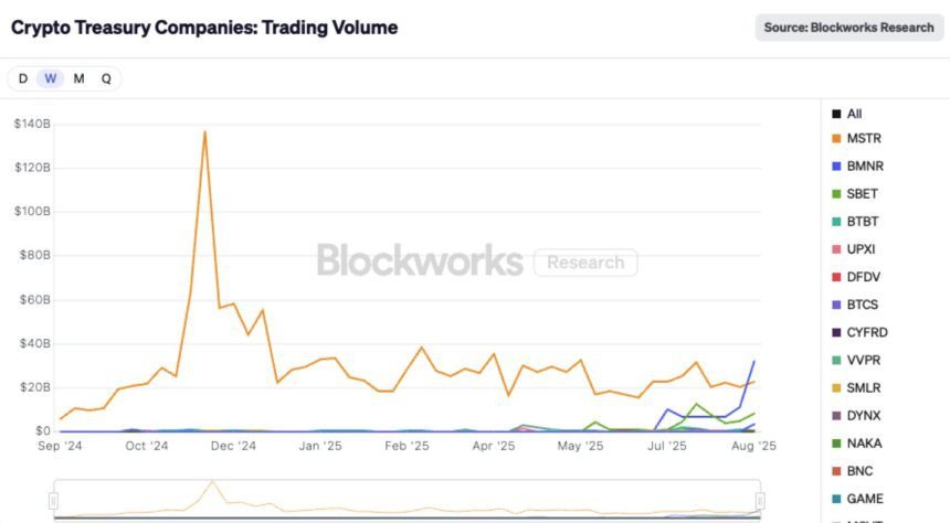 Why August Could Be Remembered As A Major Trap For Bitcoin And Crypto Market Why August Could Be Remembered As A Major Trap For Bitcoin And Crypto Market