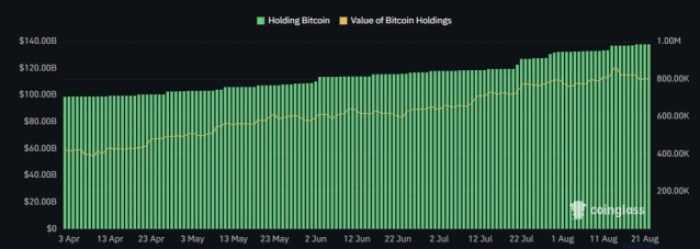 Best Crypto to Buy as Allianz Says Bitcoin is ‘Credible Store of Value’ Best Crypto to Buy as Allianz Says Bitcoin is ‘Credible Store of Value’