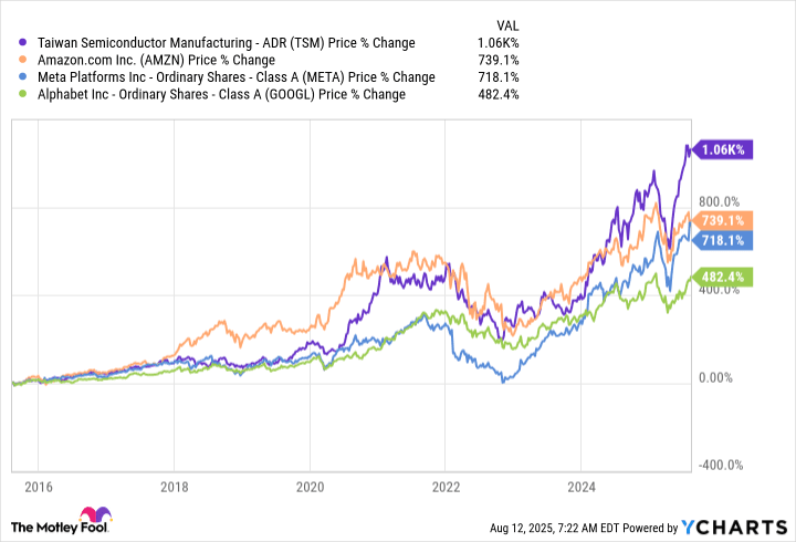 5 Artificial Intelligence (AI) Stocks to Buy and Hold for the Next Decade 5 Artificial Intelligence (AI) Stocks to Buy and Hold for the Next Decade