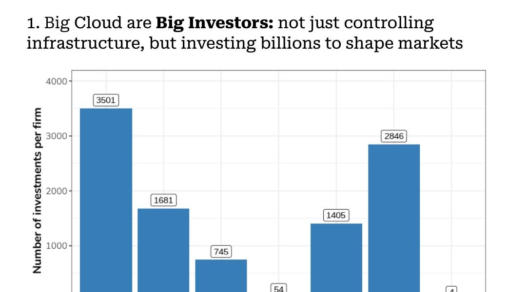 The AI boom is fueling a land grab for Big Cloud The AI boom is fueling a land grab for Big Cloud