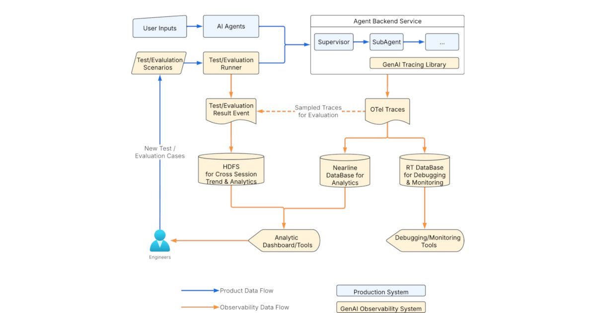 How LinkedIn Built Enterprise Multi-Agent AI on Existing Messaging Infrastructure