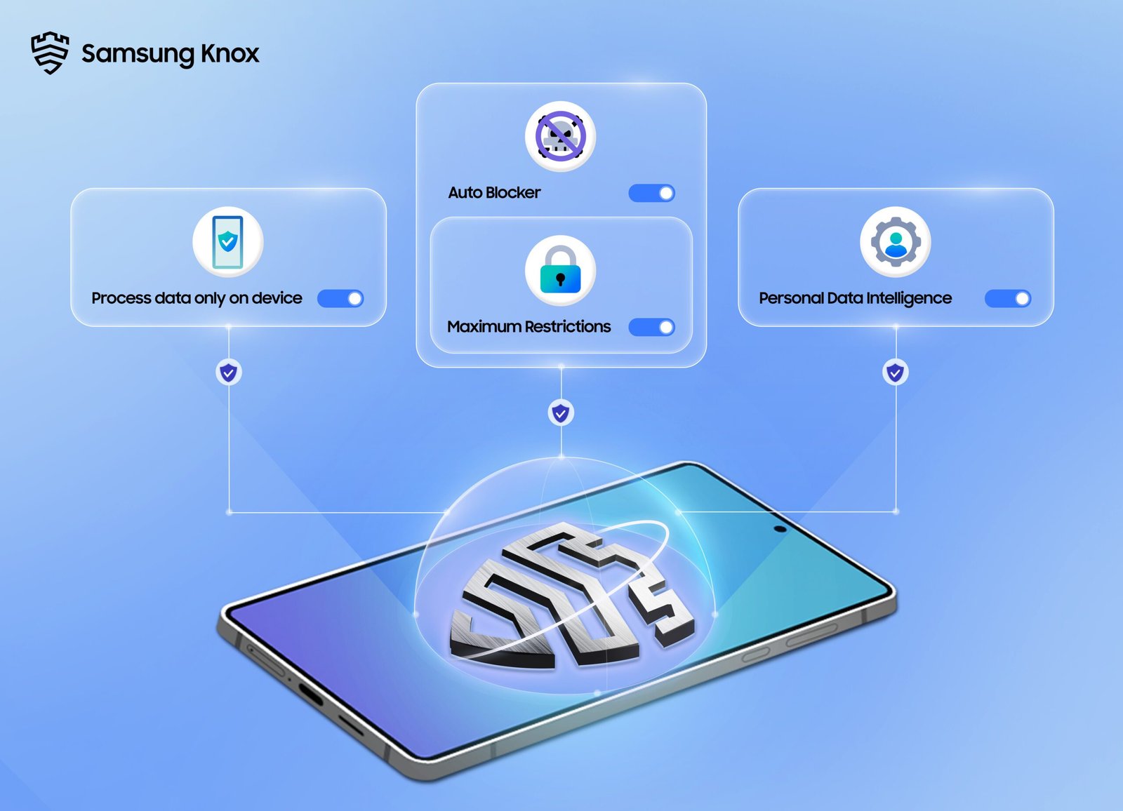 How Galaxy AI Empowers You to Take Control of Your Data – Samsung Newsroom U.K.