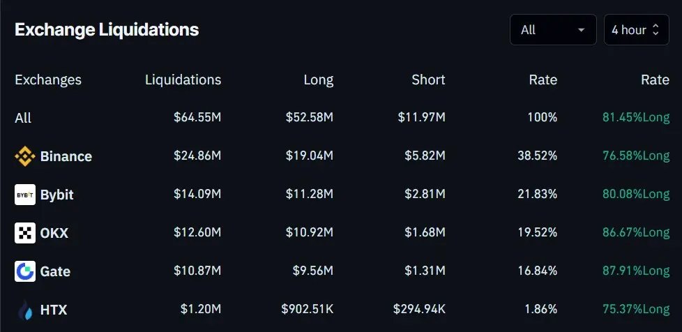 Bitcoin, Ethereum slips amid US payrolls report Bitcoin, Ethereum slips amid US payrolls report
